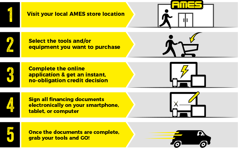 ProFinance Steps